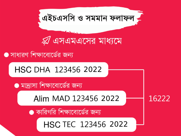 HSC result by sms